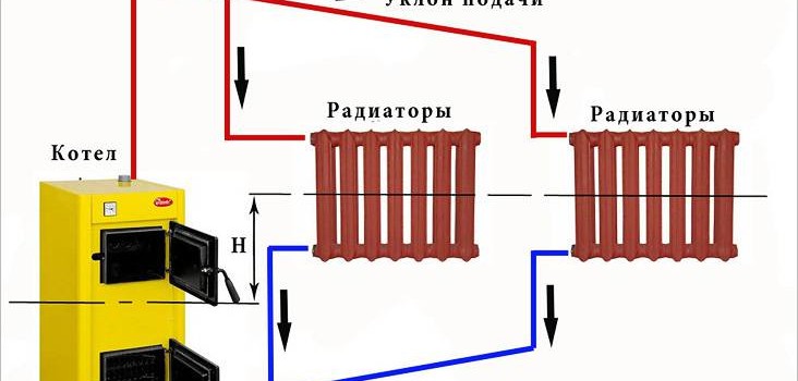 Водяне опалення в приватному заміському будинку Водяне опалення в приватному заміському будинку