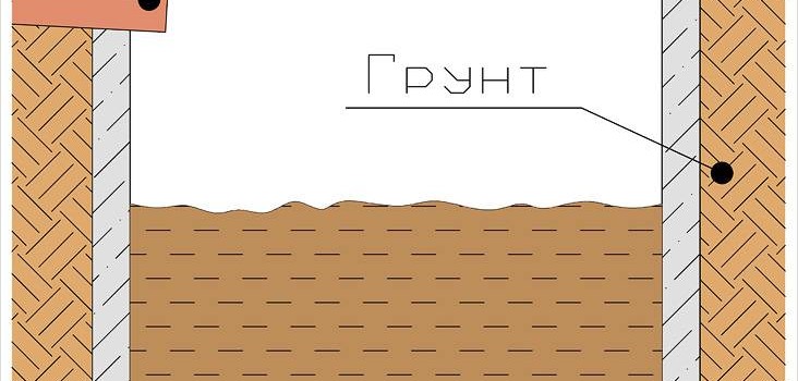 Вигрібна яма з цегли своїми руками