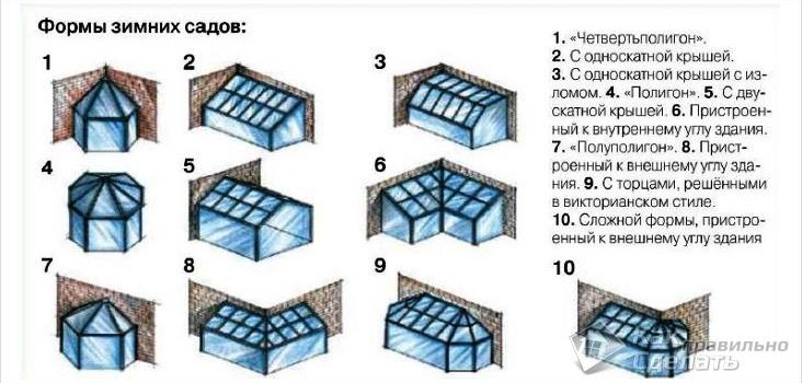 Зимовий сад в приватному будинку своїми руками