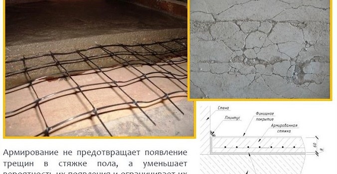 Армуюча сітка для стяжки Армуюча сітка для стяжки