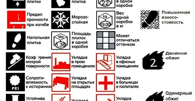 Фото плитки на кухні