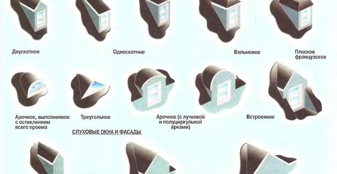 Мансардні вікна для приватного будинку