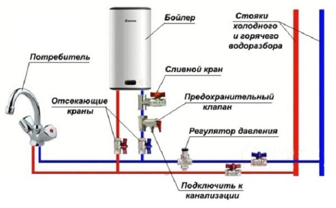 Подключение бойлера к водопроводу схема