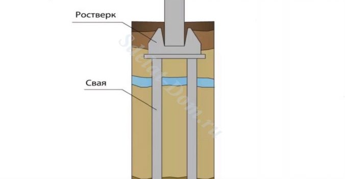 Пальовий фундамент своїми руками на ЖБ палях Пальовий фундамент своїми руками на ЖБ палях