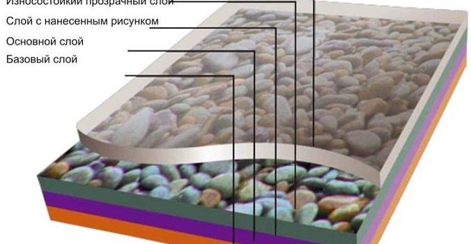 Полівінілхлоридна плитка для підлоги