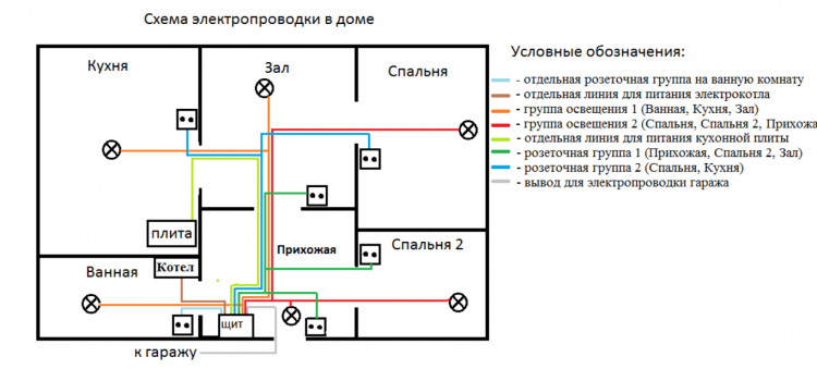 Схеми електропроводки в будинку