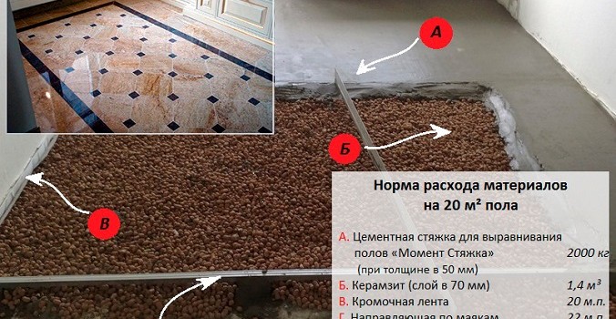 Сухі суміші для стяжки підлоги Сухі суміші для стяжки підлоги