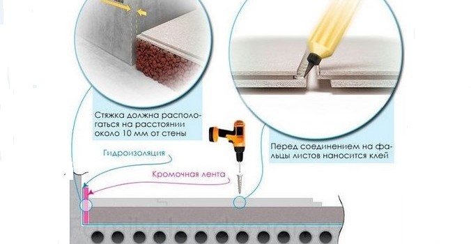 Суха стяжка своїми руками Суха стяжка своїми руками