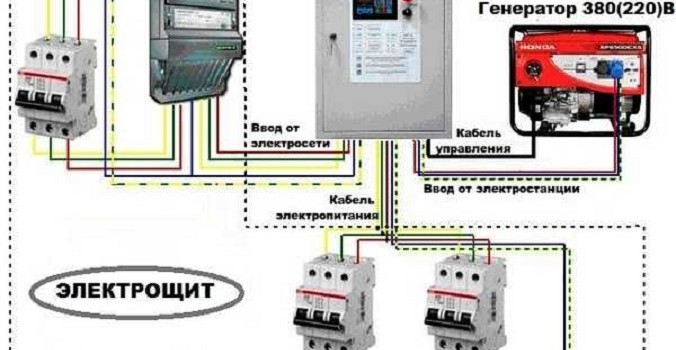 Як вибрати генератор для приватного будинку?