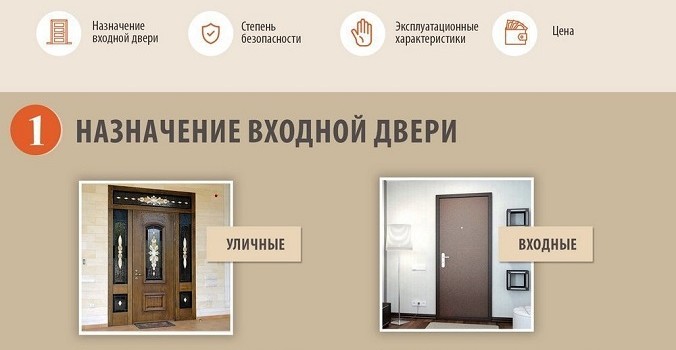 Як вибрати вхідні двері в квартиру або будинок? Як вибрати вхідні двері в квартиру або будинок?